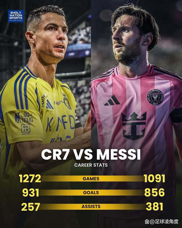 足球明星争夺:C罗梅西PK格子高 足球明星争夺:C罗梅西PK格子高