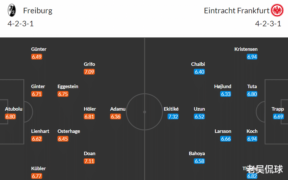 包含弗莱堡惨败对手,保级形势雪上加霜的词条 包含弗莱堡惨败对手,保级形势雪上加霜的词条