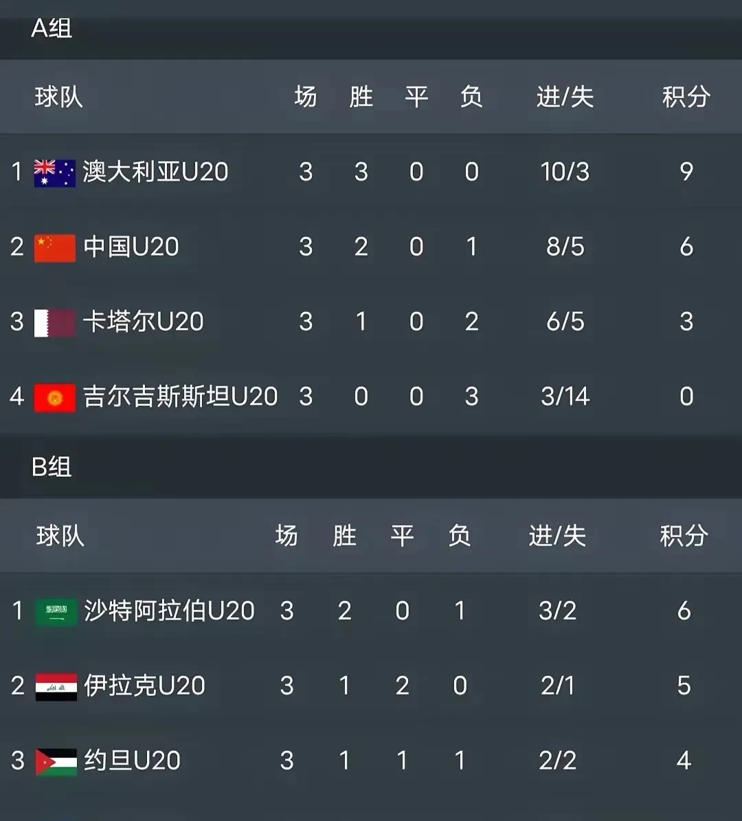 主场作战取胜,球队实力获证 主场作战取胜,球队实力获证