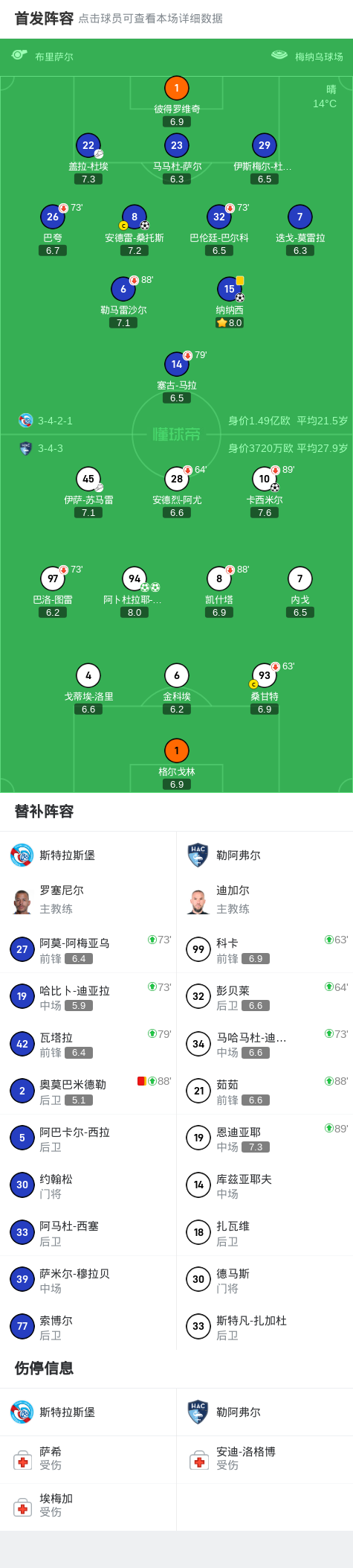 客场作战的斯特拉斯堡不敌克莱蒙的简单介绍 客场作战的斯特拉斯堡不敌克莱蒙的简单介绍