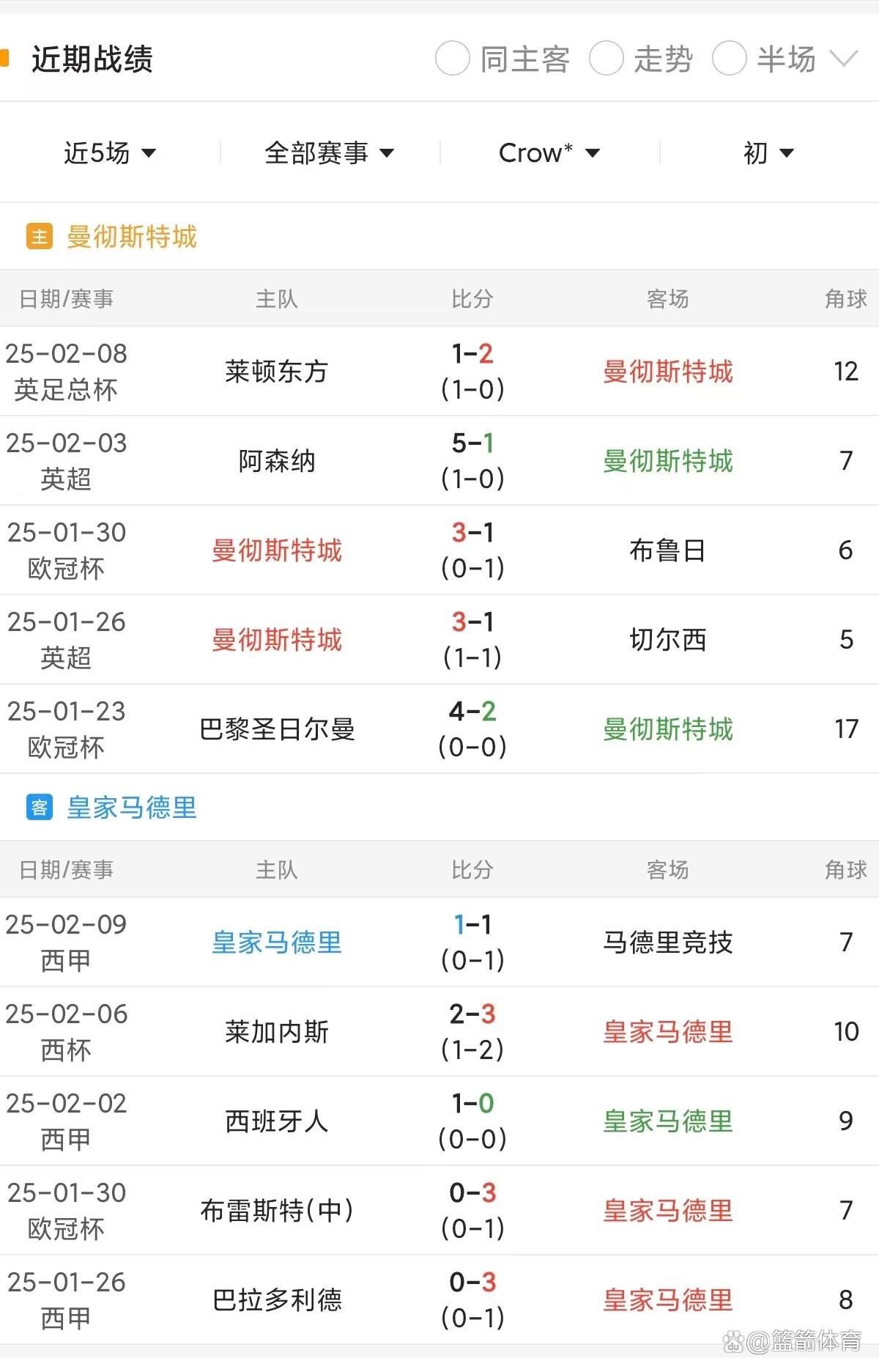 欧锦赛淘汰赛赛程公布,球队备战 欧锦赛淘汰赛赛程公布,球队备战