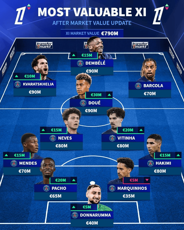 巴黎圣日耳曼遭遇出局，无缘欧冠四强