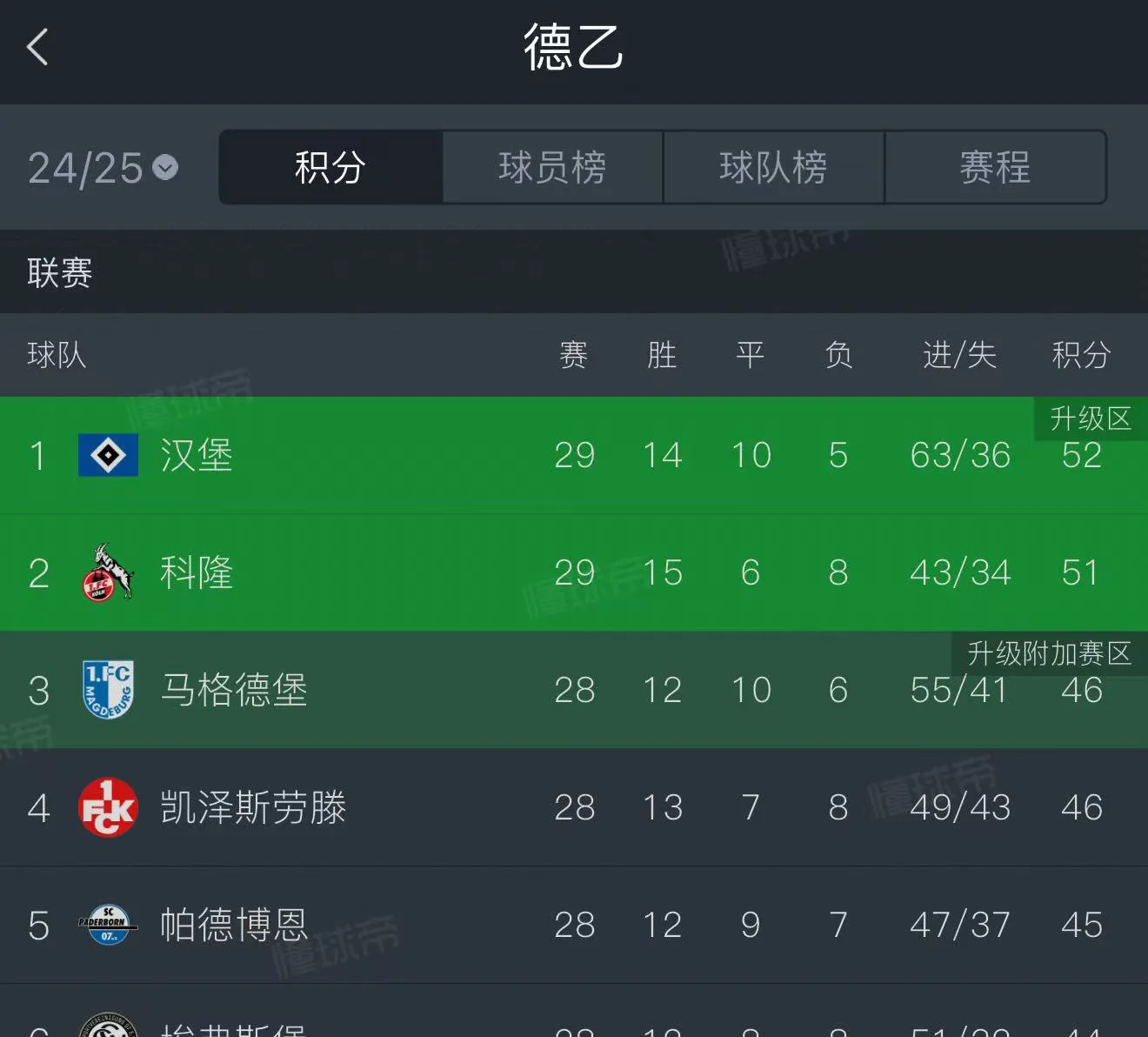 汉堡队主场与对手战平，未能取得胜利的简单介绍