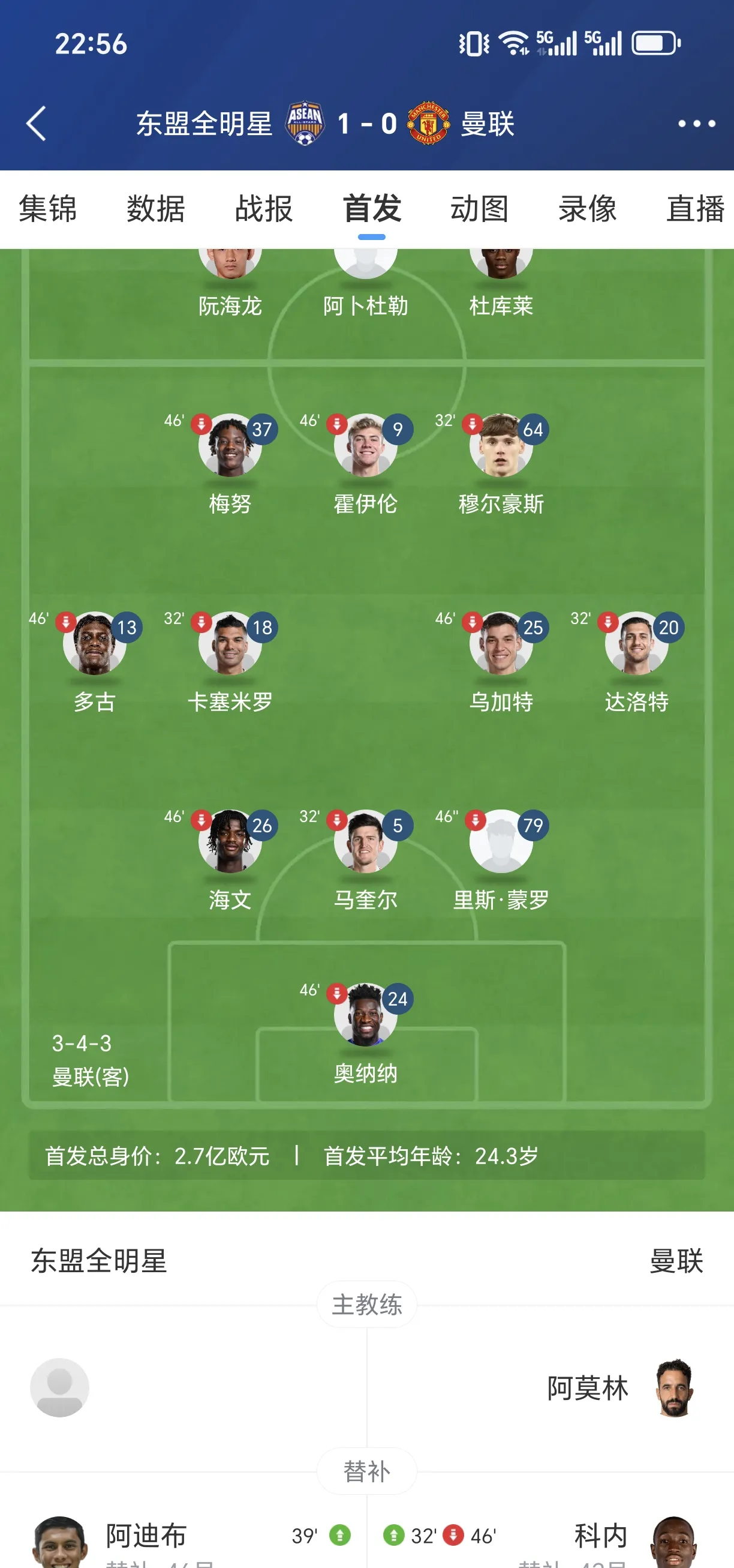 曼联主场一球小胜，排名攀升至中游