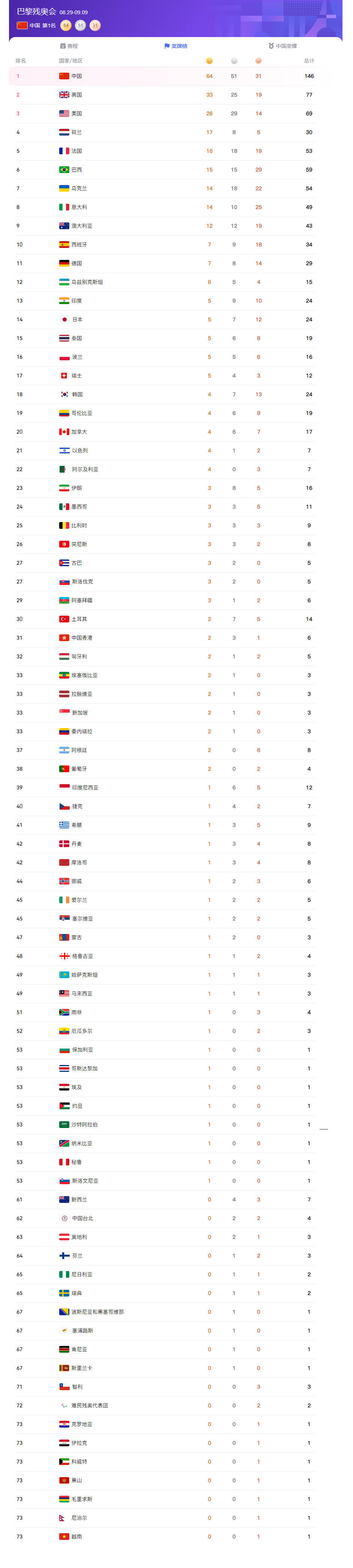 关于巴黎完胜，小组积分榜遥遥领先的信息