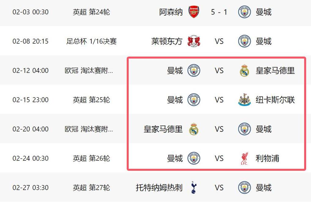 关于英超｜皇马淘汰，数据统计的信息