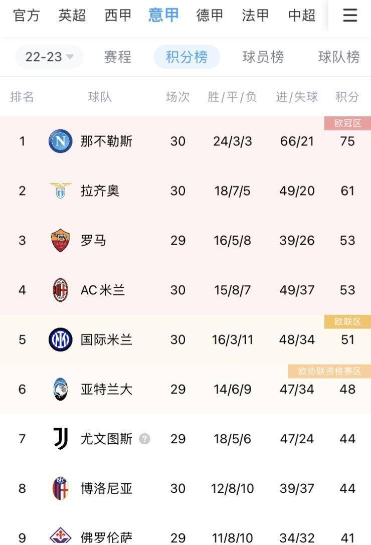 开云APP-关于博洛尼亚客场大比分获胜，稳固积分榜前列位置的信息