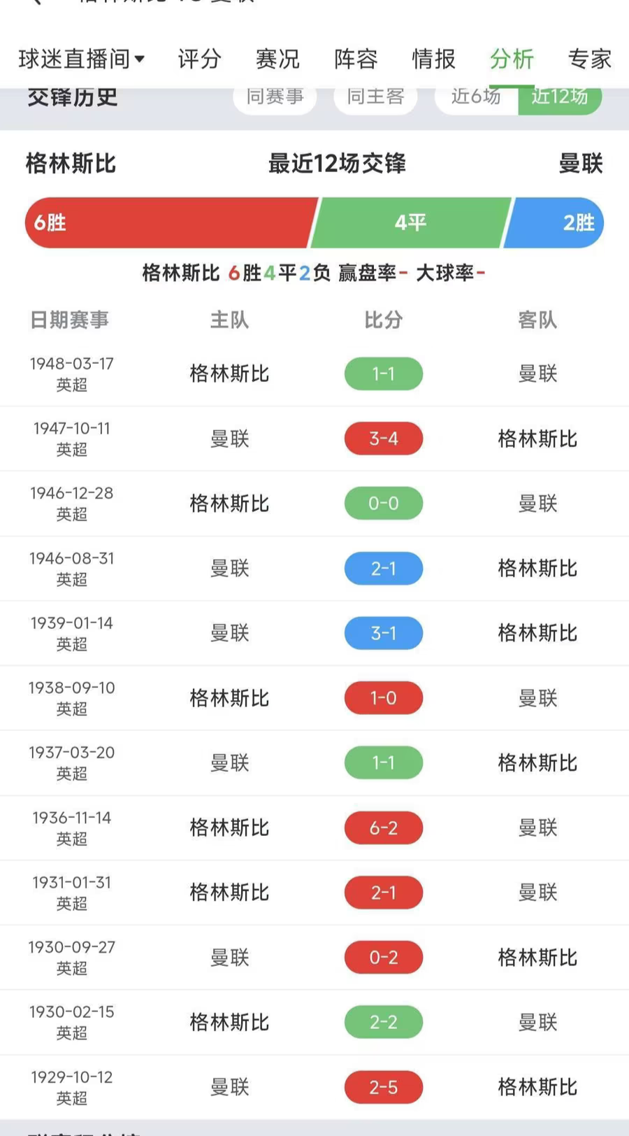 曼联遭遇不敌，遗憾止步小组赛的简单介绍