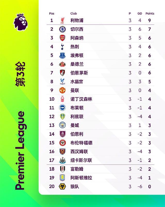 曼城绝杀获胜，积分榜逐渐领先