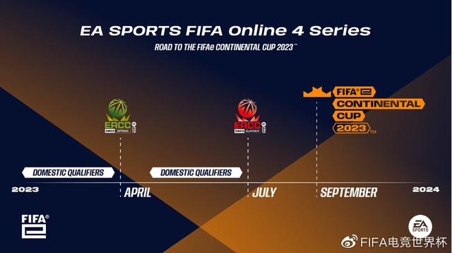 关于FIFA电竞总决赛即将打响,冠军归属成谜的信息 关于FIFA电竞总决赛即将打响,冠军归属成谜的信息